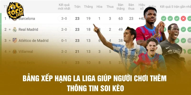 Bảng xếp hạng La Liga giúp người chơi thêm thông tin soi kèo