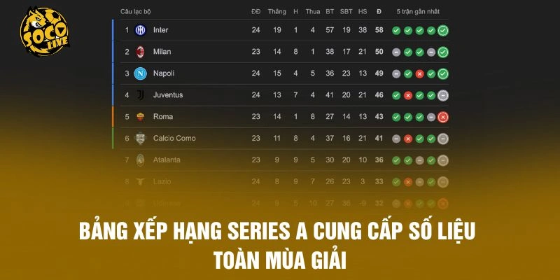 Bảng xếp hạng Series A cung cấp số liệu toàn mùa giải