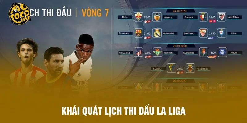 Khái quát lịch thi đấu La Liga