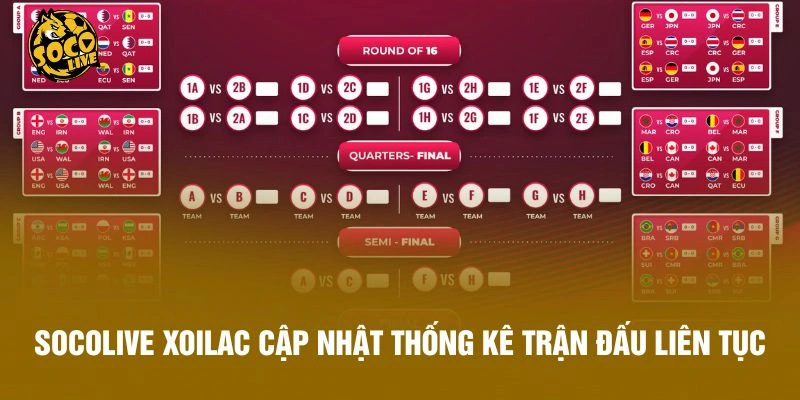 Socolive Xoilac cập nhật thống kê trận đấu liên tục
