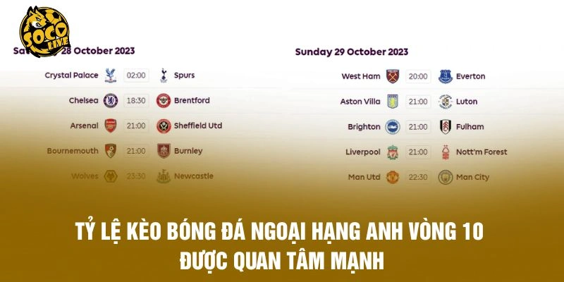 Tỷ lệ kèo bóng đá Ngoại hạng Anh vòng 10 được quan tâm mạnh